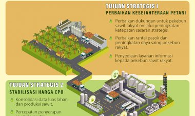 Rencana Strategis Bisnis BPDPKS 2020-2024