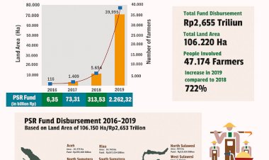 Oil Palm Tree Replanting Program 2016-2019