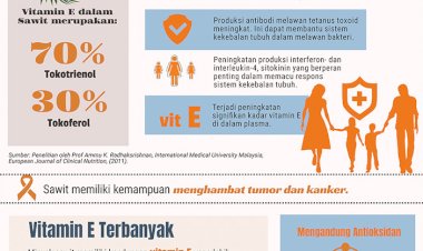 Sawit Tingkatkan Kekebalan Tubuh