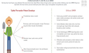 BPDPKS Encourages Oil Palm Farmers to Add Value to Products