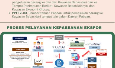 Infografik: Prosedur Ekspor di FTZ