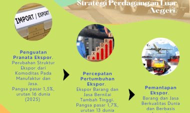 Infografik: Ekspor Dalam Visi Indonesia 2045