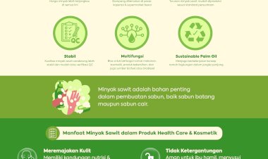 Pemanfaatan Minyak Sawit Dalam Produk Healthcare dan Kosmetik