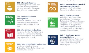 Peran Minyak Sawit Terhadap Pembangunan Berkelanjutan