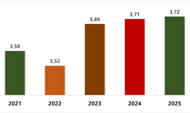 Hasil Survei Kepuasan Pengguna Layanan Tahun 2025