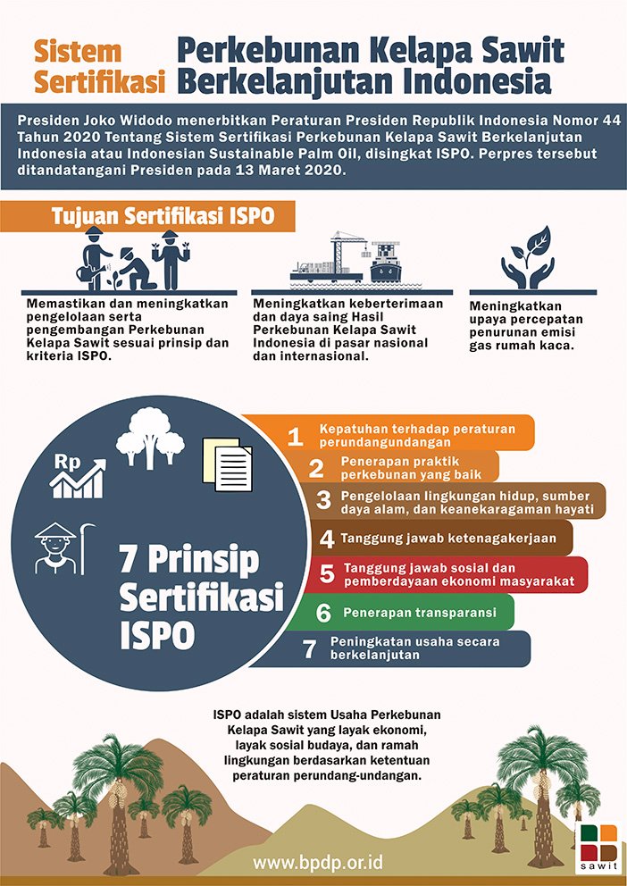 Sistem Sertifikasi Perkebunan Kelapa Sawit Berkelanjutan Indonesia