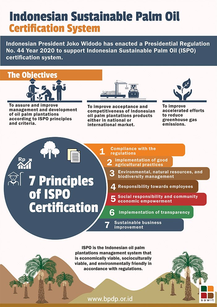Indonesian Sustainable Palm Oil Certification System