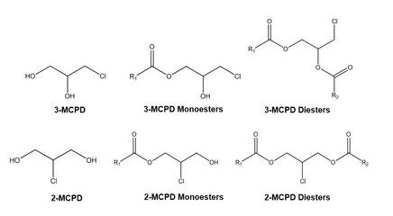 (Struktur Senyawa 3-MCPD dan Esternya)