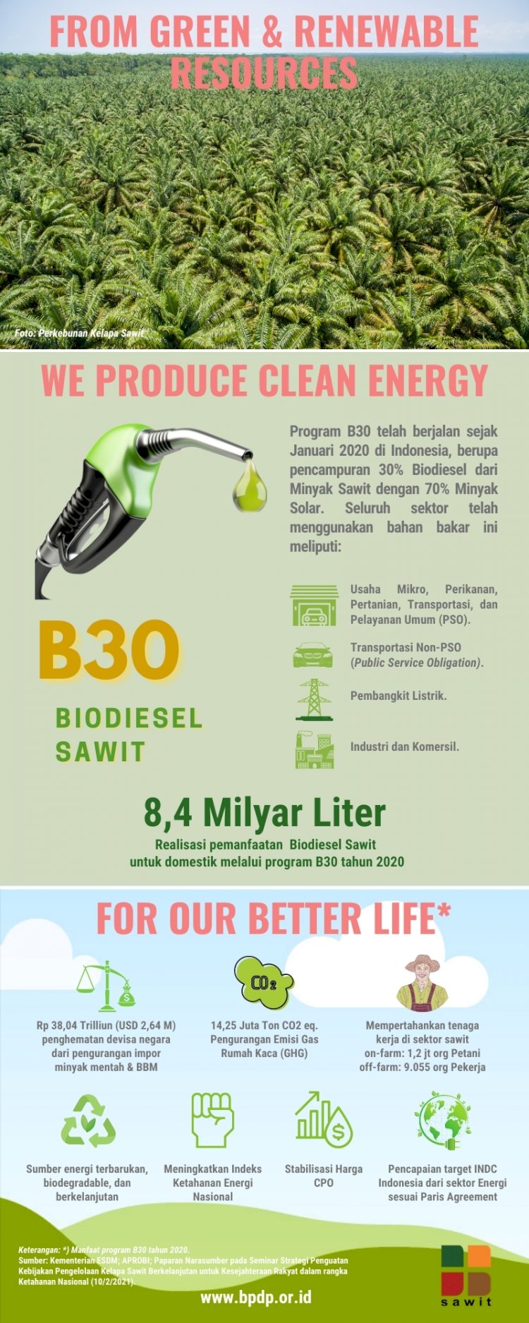 B30 : Energi Hijau dari Sawit yang Berkelanjutan