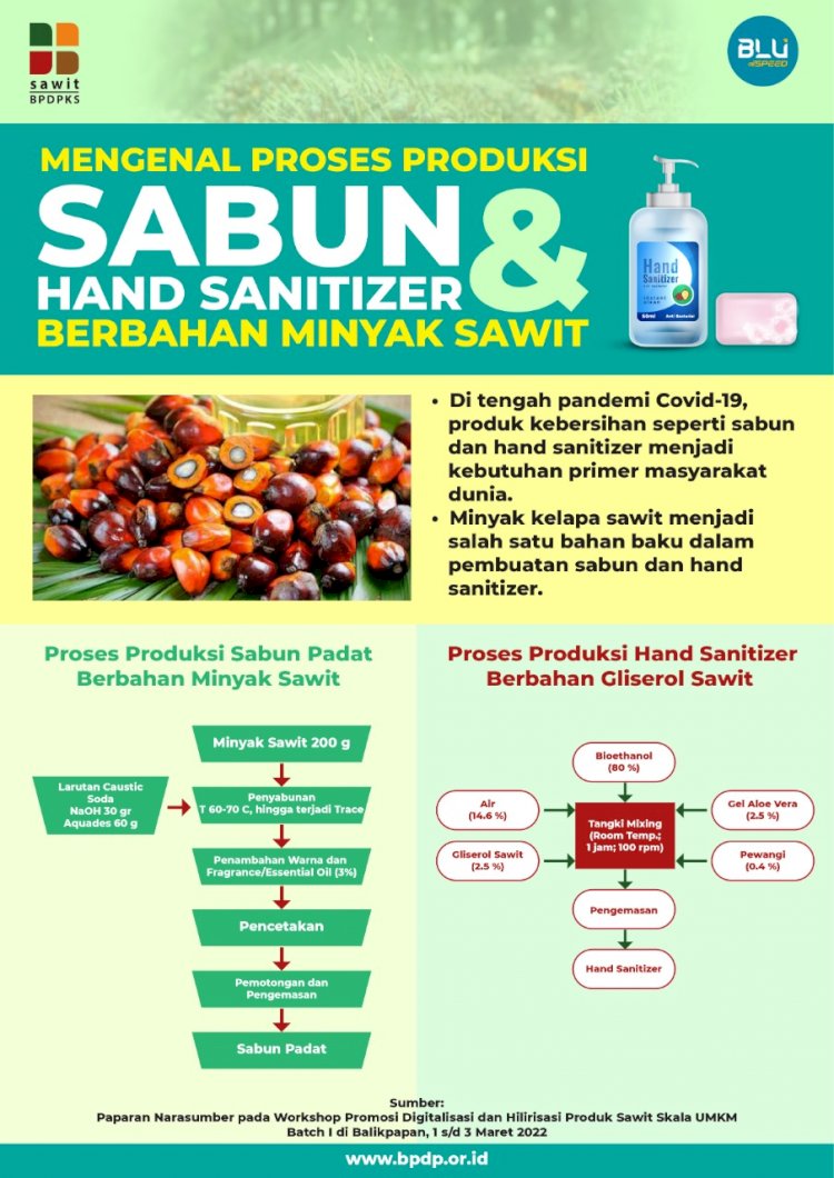 Infografis: Mengenal Proses Produksi Sabun & Handsanitizer Berbahan Minyak Sawit