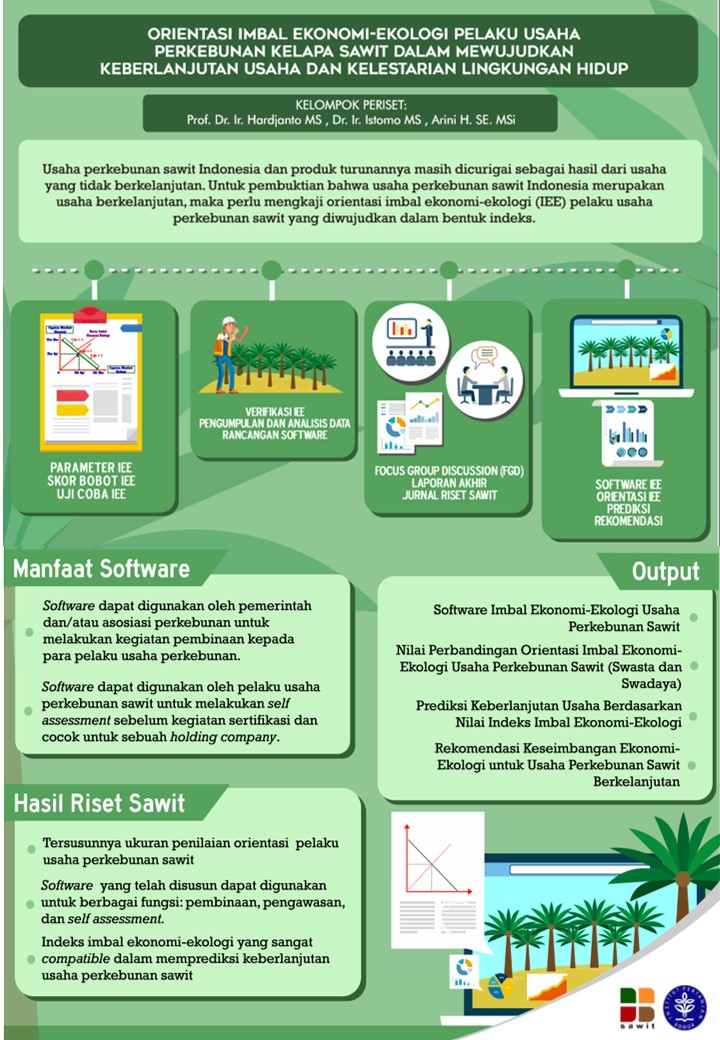 Orientasi Imbal Ekonomi-Ekologi Pelaku Usaha Perkebunan 