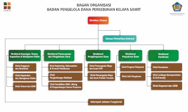 Bpdp Sawit Beranda