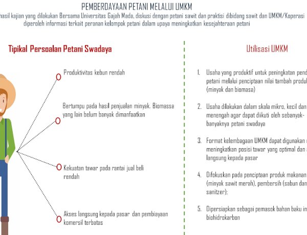 Index Bpdp