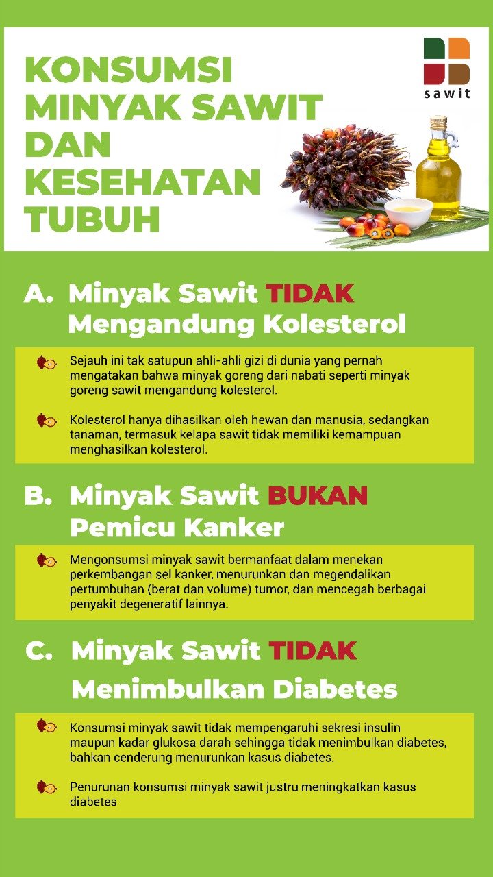 Konsumsi Minyak Sawit dan Kesehatan Tubuh