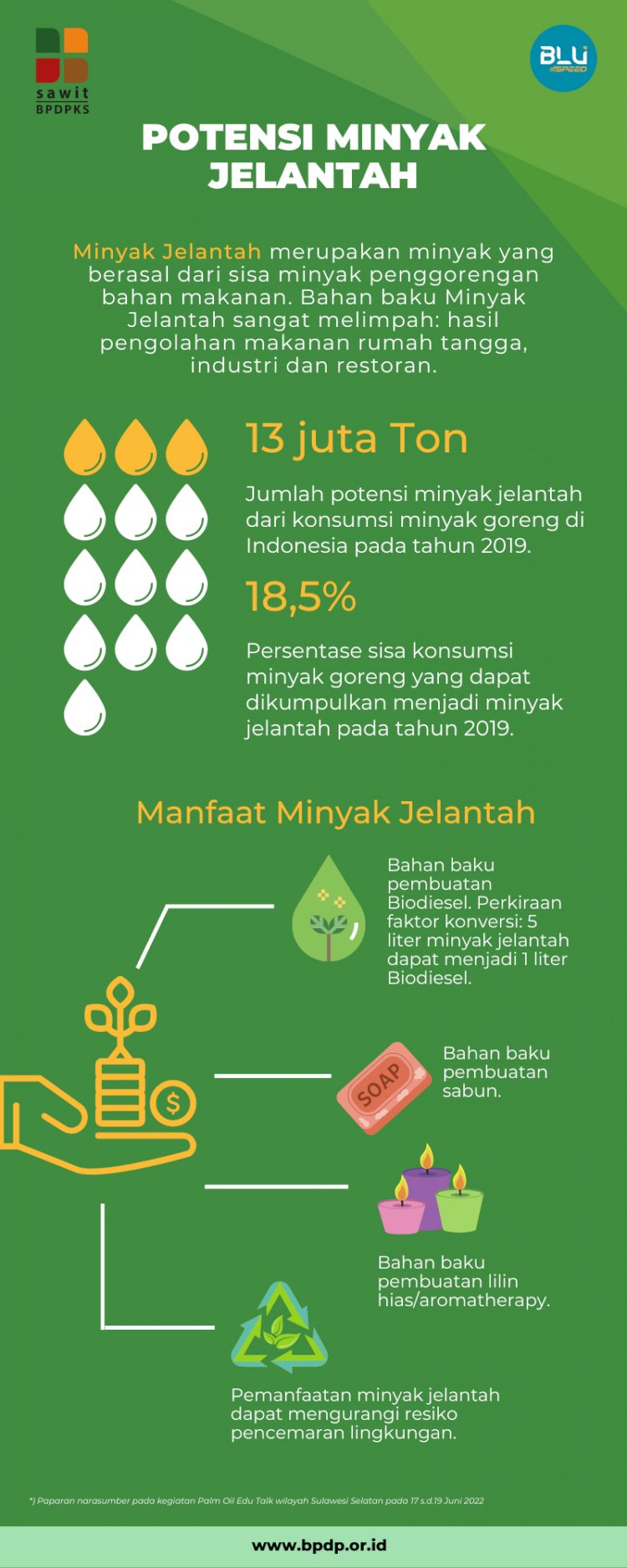 Infografis: Potensi Minyak Jelantah