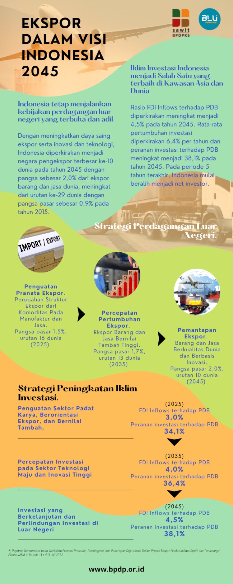 Infografik: Ekspor Dalam Visi Indonesia 2045