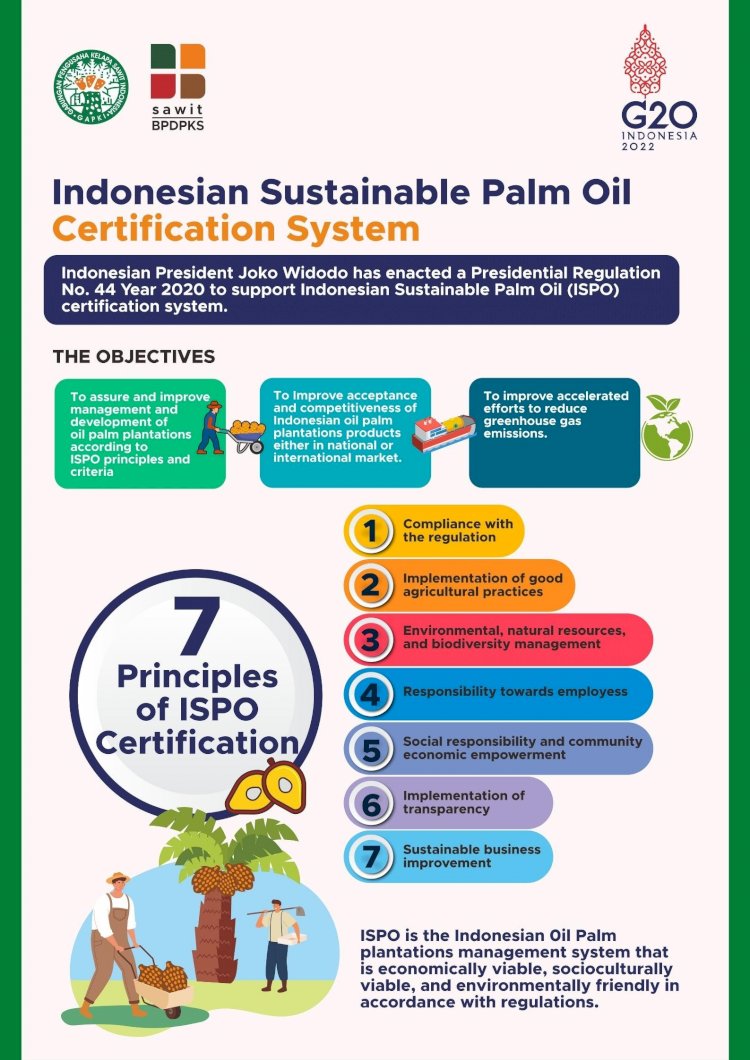 Indonesia Sustainable Palm Oil Certification System