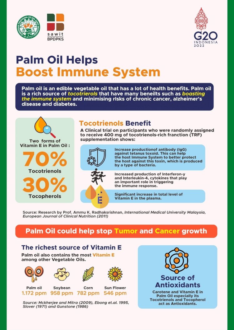 Palm Oil Boost Immune System