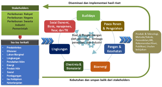 Program Penelitian dan Pengembangan