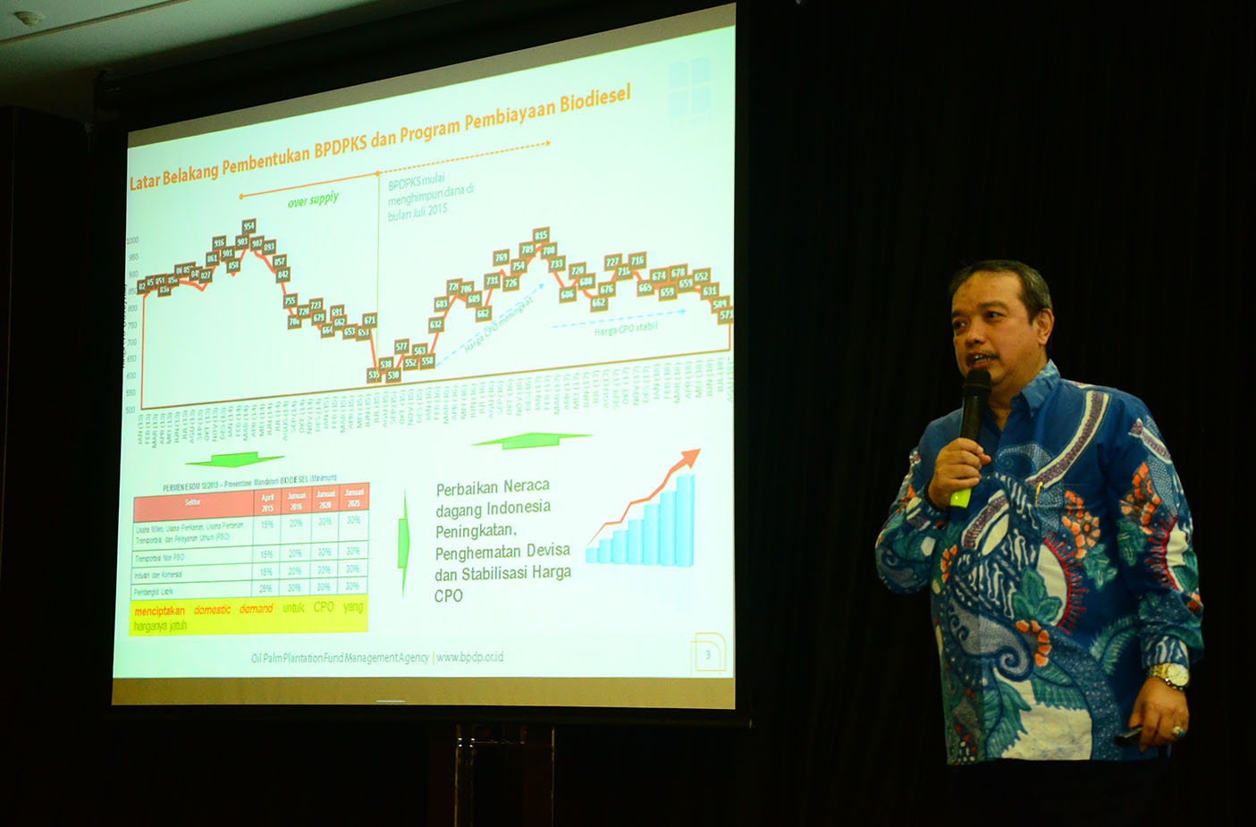 Insentif B20 untuk Tutupi Selisih Harga Solar-Biodiesel