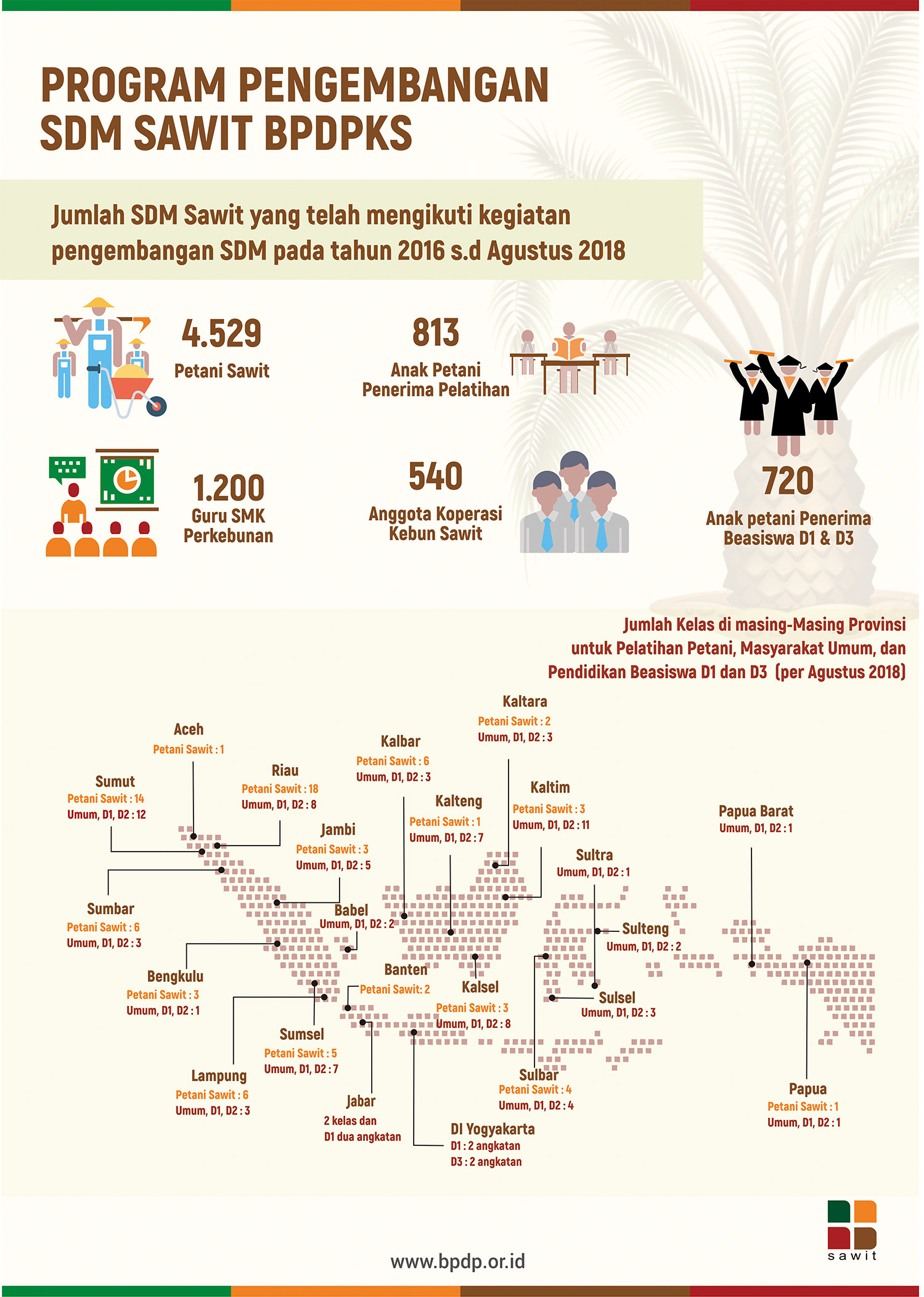 Program Pengembangan SDM BPDPKS - BPDP_Sawit