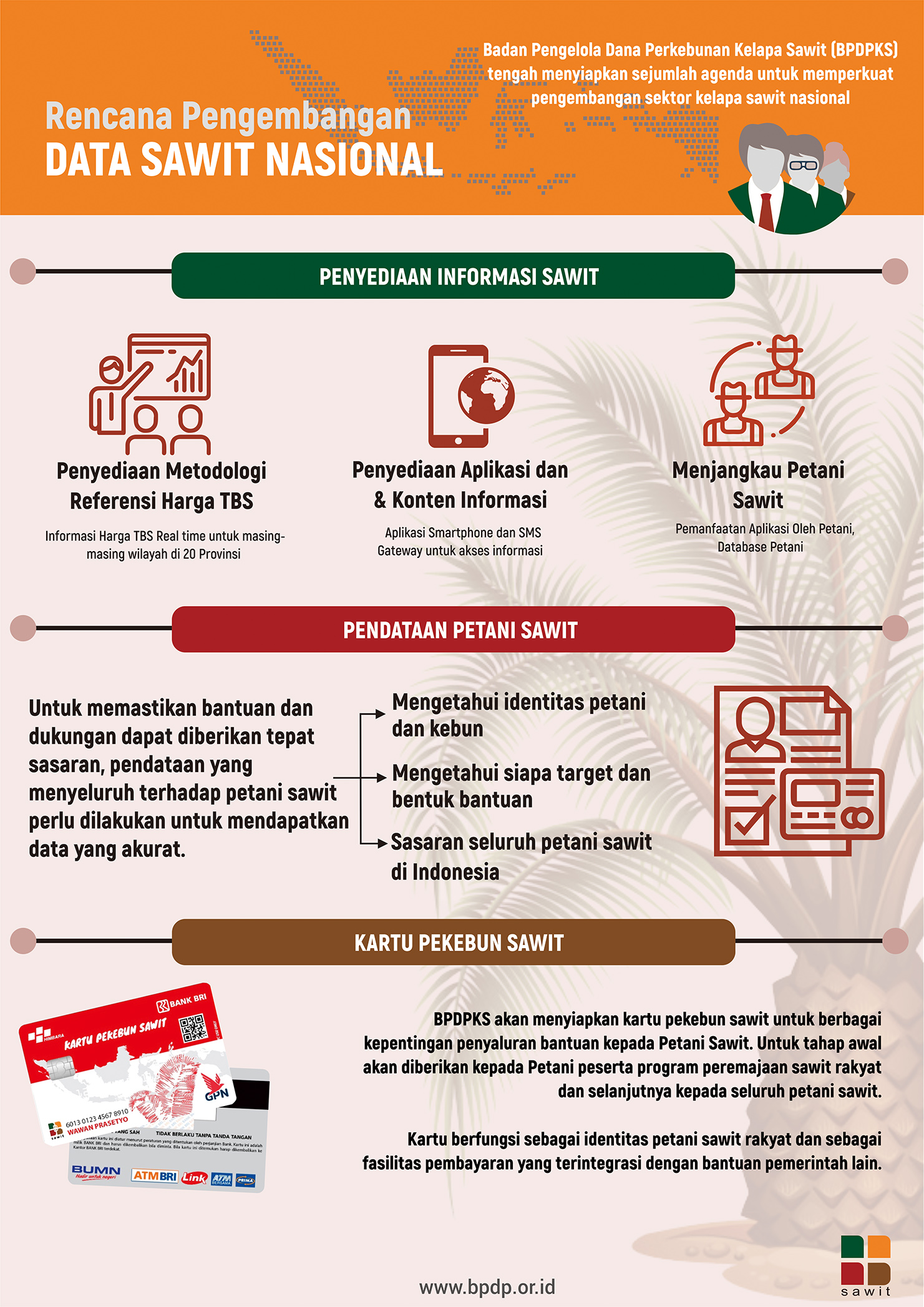 Info Grafis - BPDP_Sawit