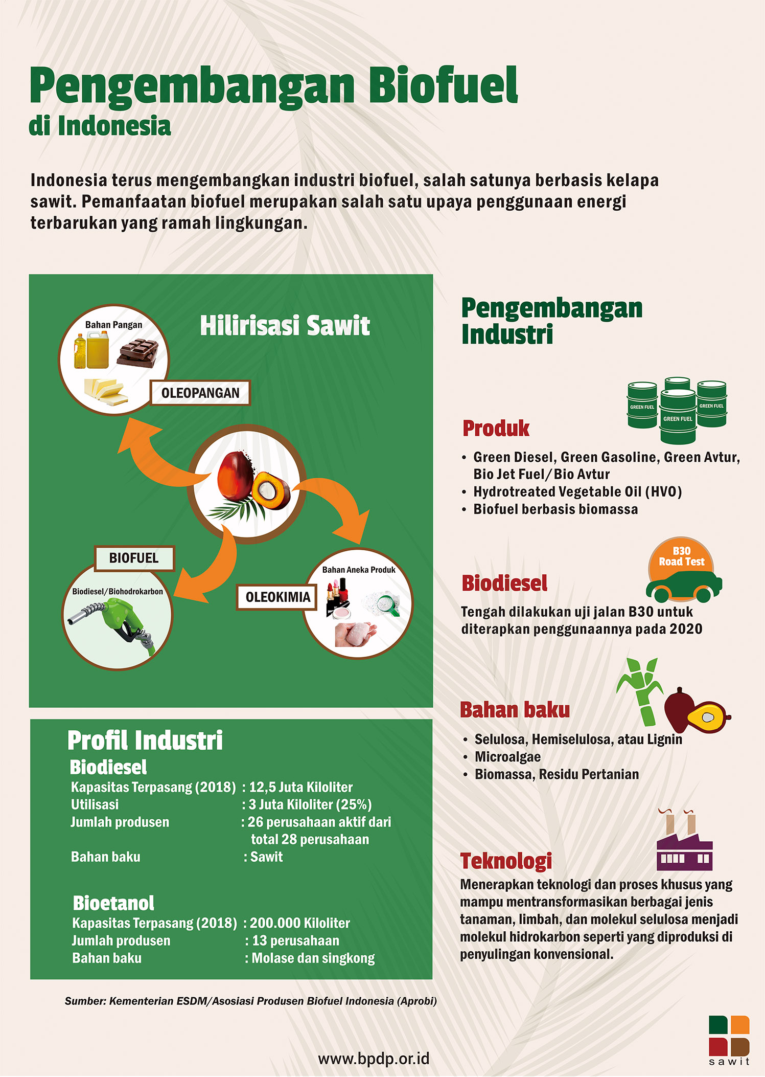 Industri biofuel di indonesia beranda