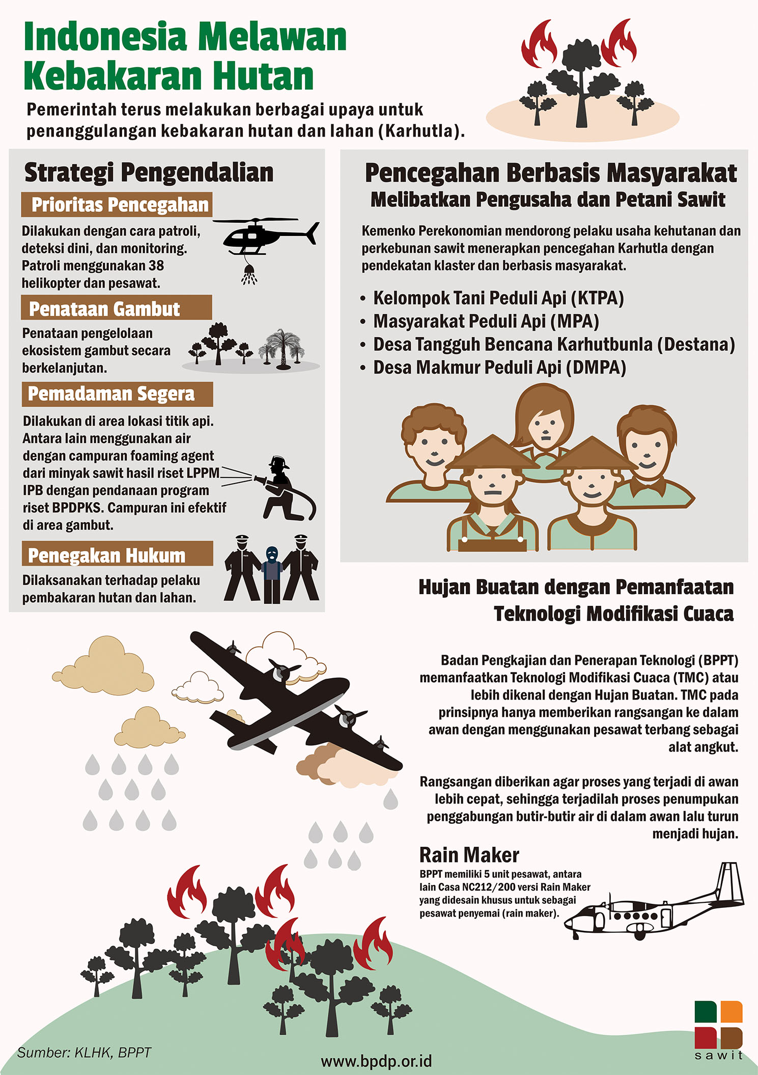 Indonesia Melawan Kebakaran Hutan