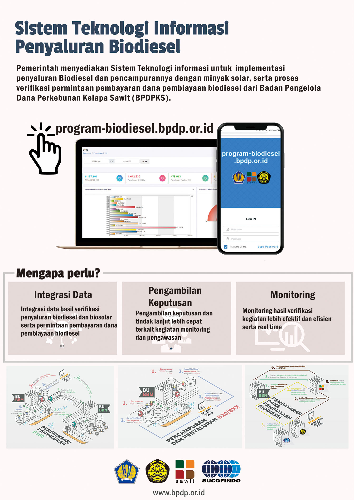 Sistem Teknologi Informasi Penyaluran Biodiesel