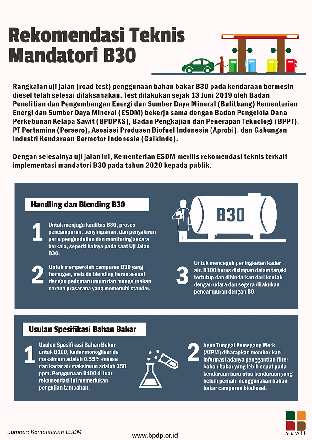 Rekomendasi Teknis Mandatori B30